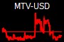 MTV-USD